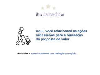 Atividades-chave
 