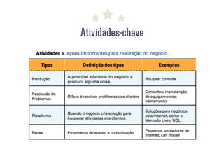 Atividades-chave
 