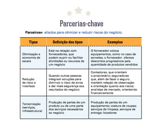 Parcerias-chave
 