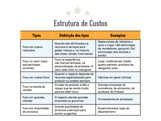 Estrutura de Custos
 