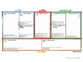 Adaptadro pelo SEBRAE
 
