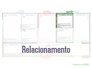 Adaptadro pelo SEBRAE
Relacionamento
 