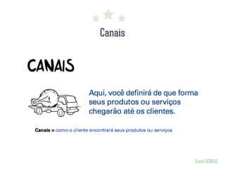 Canais
Fonte:SEBRAE
 