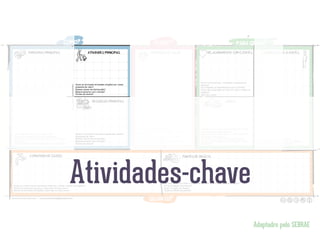 Adaptadro pelo SEBRAE
Atividades-chave
 