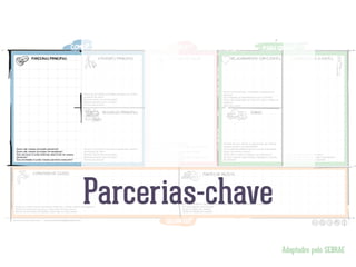 Adaptadro pelo SEBRAE
Parcerias-chave
 