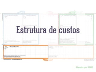 Adaptadro pelo SEBRAE
Estrutura de custos
 