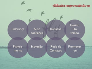 Liderança	

	

Auto
conﬁança	

	

Iniciativa	

Gestão	

Do
tempo	

	

Planeja-
mento	


Inovação	

	

Rede de 
Contatos	


Promover
-se	

Atitudes empreendedoras
 