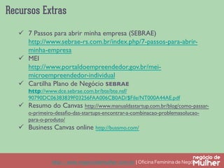 Recursos Extras
http://www.negociodemulher.com.br ¦ Oﬁcina Feminina de Negócios	
ü  7 Passos para abrir minha empresa (SEBRAE)
http://www.sebrae-rs.com.br/index.php/7-passos-para-abrir-
minha-empresa	

ü  MEI
http://www.portaldoempreendedor.gov.br/mei-
microempreendedor-individual	

ü  Cartilha Plano de Negócio SEBRAE
http://www.dce.sebrae.com.br/bte/bte.nsf/
90790DC06383839F03256FAA006CB0AD/$File/NT000A44AE.pdf	

ü  Resumo do Canvas http://www.manualdastartup.com.br/blog/como-passar-
o-primeiro-desaﬁo-das-startups-encontrar-a-combinacao-problemasolucao-
para-o-produto/	

ü  Business Canvas online http://bussmo.com/	

 