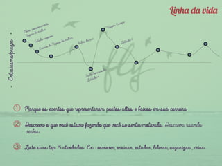 ①  Marque os eventos que representaram pontos altos e baixos em sua carreira
②  Descreva o que você estava fazendo que você se sentiu motivada. Descreva usando
verbos.
③  Liste suas top 5 atividades. Ex.: escrever, ensinar, estudar, liderar, organizar., criar..
-Entusiasmo/prazer+ Linha da vida
 