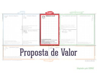 Proposta de Valor
Adaptadro pelo SEBRAE

 