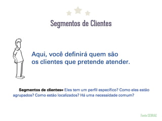 Segmentos de Clientes

Fonte:SEBRAE

 
