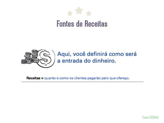 Fontes de Receitas

Fonte:SEBRAE

 