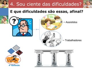 4. Sou ciente das dificuldades?
 E que dificuldades são essas, afinal?

                                   – Assistidos




                                   – Trabalhadores




                        Trabalho




                                      Espírito
              Família




4ª Reflexão
 