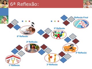6ª Reflexão:


              ...                 ...               Reflexão Final




                                      5ª Reflexão


        6ª Reflexão

                 2ª Reflexão




                                                     4ª Reflexão




1ª Reflexão                    3ª Reflexão
 
