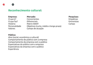 Reconhecimento cultural:

Empresa:          Mercado:                                 Pesquisas:
O que é?          Concorrentes                             Empáticas
O que faz?        Diferenciais                             Entrevistas
História          Matriz SWOT                              Campo
Personalidade     Objetivos (curto, médio e longo prazo)
Valores           Campo de atuação


Público:
Alvo (social, econômico e cultural)
Comportamento do público com a empresa
Comportamento da empresa com o público
Expectativas do público com a empresa
Expectativas da empresa com o público
Experiência
 