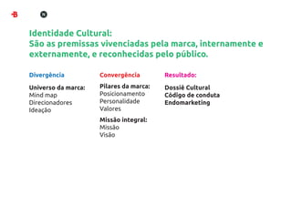 Identidade Cultural:
São as premissas vivenciadas pela marca, internamente e
externamente, e reconhecidas pelo público.

Divergência          Convergência        Resultado:

Universo da marca:   Pilares da marca:   Dossiê Cultural
Mind map             Posicionamento      Código de conduta
Direcionadores       Personalidade       Endomarketing
Ideação              Valores
                     Missão integral:
                     Missão
                     Visão
 