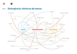 case   Divergência: Universo da marca
                                                                                                   Negócio
        naturalidade                                fisiologia                                                            expressão corporal



                                                                      gratidão à Deus
                                                                                                          rentabilidade
                    único



         original                                                                       reconhecimento
                                         singular                                                                     treinamento




                              VISÃO                      DIAGNÓSTICO                             INOVAÇÃO
                                                                                                                          Pessoas


            Entusiasmo                                                           valores humanos

                                                                                                                            falar aos corações
                                    impacto

       empostação vocal                                                                         emoções




            marcante                                                                                            origens e raízes


                            marketing pessoal                    sentidos
 