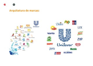 Arquitetura de marcas:
 