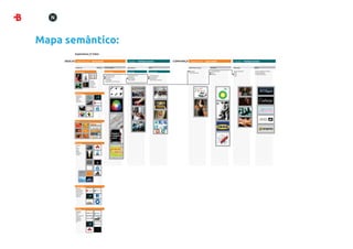 Mapa semântico:
               Experience // Valor

     DESEJO 1. Objeto/Formal |       QUALIDADE                                           2. Usuário | TRANQUILIDADE                        CONFIANÇA 1. Objeto/Formal |        QUALIDADE            2. Usuário | TRANQUILIDADE


               Tendências                       Estética   Funcionalidade                Dependência            Afeto                                    Identiﬁcação Visual      Coerência         Fidelização          Nichos

                                                                                                                                                         - Aplicação              - Comportamento   - Responsabilidade   - Pequenas/Médias empresas
               Tecnologia                                  Tecnologia                    Racional               Emocional                                - Reconhecimento         - Preço           - Afeto              - Grandes Agências
                                                                                                                                                                                  - Aplicação       - Preço              - Design/Publicidade
                                                           - Ergonomia visual            - Precisa do serviço   - Precisa da marca                                                                  - Valor
                                                           - User experience             - Fidelização          - User experience
                                                           - Aplicação                   - Identi cação         - Identi cação
                                                           - Usabilidade                 - Necessidade          - Transcende os serviços
                                  - Touch                  - Arquitetura da Informação
                                  - Wireless
                                  - Sensorial
                                  - Kinect
                                  - Cinema 3D




               Modismos
               - Gra smos
               - Tipogra a
               - Apple
               - Web 2.0
               - Contrastes




               Cores




               Texturas
               - Sombra
               - Luz
               - Ruído
               - Aqua
               - Metais
               - Chapados
               - Cristais




               Linguagens
               - Moderna
               - Pós-Moderna
               - Minimalista
               - Construtivista
               - Figurativa
               - Abstrata




               Formas
               - Poligonal
               - Retícula
               - Grid
               - Geometrizada
               - Pixelada
               - Orgânicas
               - Heráldica
               - 3D
 