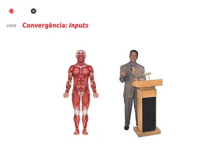 case   Convergência: Inputs
 