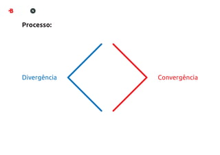 Processo:




Divergência   Convergência
 