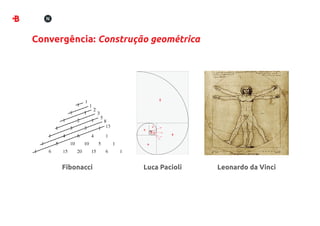 Convergência: Construção geométrica




      Fibonacci        Luca Pacioli   Leonardo da Vinci
 