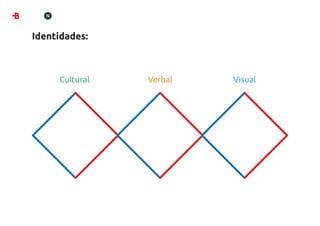 Identidades:



     Cultural   Verbal   Visual
 