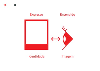 Expresso     Entendido




Identidade   Imagem
 