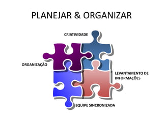 PLANEJAR & ORGANIZAR
LEVANTAMENTO DE
INFORMAÇÕES
ORGANIZAÇÃO
CRIATIVIDADE
EQUIPE SINCRONIZADA
 