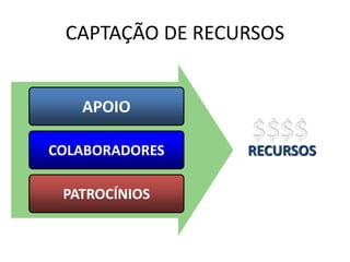CAPTAÇÃO DE RECURSOS
APOIO
COLABORADORES
PATROCÍNIOS
RECURSOS
 