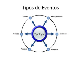 Tipos de Eventos
Mesa-RedondaFórum
Seminário
Simpósio
Jornada
Palestra
Tipologia
 