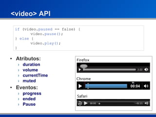 <video> API Atributos: duration volume currentTime muted Eventos: progress ended Pause if  (video. paused  == false) { video. pause() ; }  else  { video. play() ; } 