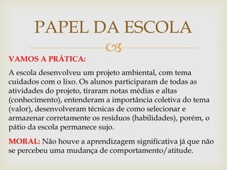 
PAPEL DA ESCOLA
VAMOS A PRÁTICA:
A escola desenvolveu um projeto ambiental, com tema
cuidados com o lixo. Os alunos participaram de todas as
atividades do projeto, tiraram notas médias e altas
(conhecimento), entenderam a importância coletiva do tema
(valor), desenvolveram técnicas de como selecionar e
armazenar corretamente os resíduos (habilidades), porém, o
pátio da escola permanece sujo.
MORAL: Não houve a aprendizagem significativa já que não
se percebeu uma mudança de comportamento/atitude.
 