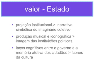 valor - Estado
• projeção institucional > narrativa
simbólica do imaginário coletivo
• produção musical e iconográfica >
imagem das instituições políticas
• laços cognitivos entre o governo e a
memória afetiva dos cidadãos > ícones
da cultura

 