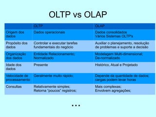 OLTP vs OLAP
                OLTP                           OLAP
Origem dos      Dados operacionais             Dados consolidados
dados                                          Vários Sistemas OLTP's
Propósito dos   Controlar e executar tarefas   Auxiliar o planejamento, resolução
dados           fundamentais do negócio        de problemas e suporte a decisão
Organização     Entidade Relacionamento;       Modelagem Multi-dimensional;
dos dados       Normalizado                    De-normalizado
Idade dos       Presente                       Histórico, Atual e Projetado
dados
Velocidade de   Geralmente muito rápido;       Depende da quantidade de dados;
processamento                                  cargas podem levar horas
Consultas       Relativamente simples;         Mais complexas;
                Retorna “poucos” registros;    Envolvem agregações;



                                       ...
 