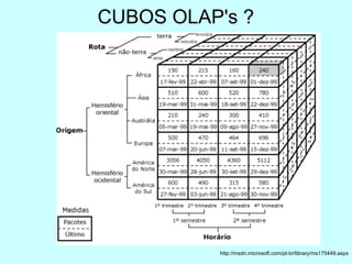 CUBOS OLAP's ?




          http://msdn.microsoft.com/pt-br/library/ms175449.aspx
 