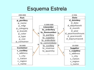 Esquema Estrela
 