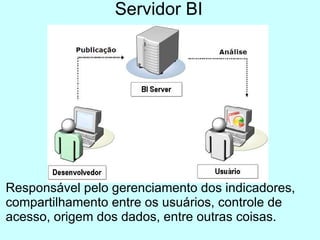 Servidor BI




Responsável pelo gerenciamento dos indicadores,
compartilhamento entre os usuários, controle de
acesso, origem dos dados, entre outras coisas.
 