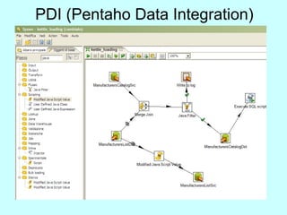 PDI (Pentaho Data Integration)
 