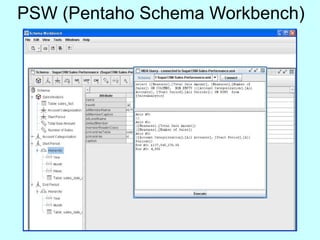 PSW (Pentaho Schema Workbench)
 