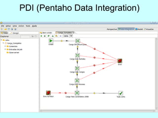 PDI (Pentaho Data Integration)
 