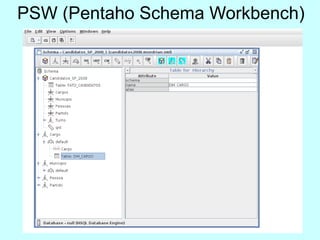 PSW (Pentaho Schema Workbench)
 