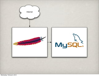 Internet




Wednesday, February 8, 2012
 