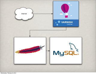 Internet




Wednesday, February 8, 2012
 