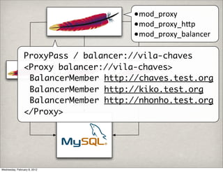 •mod_proxy
                                      •mod_proxy_hWp
                                      •mod_proxy_balancer

                ProxyPass / balancer://vila-chaves
                <Proxy balancer://vila-chaves>
                 BalancerMember http://chaves.test.org
                 BalancerMember http://kiko.test.org
                 BalancerMember http://nhonho.test.org
                </Proxy>




Wednesday, February 8, 2012
 