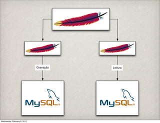 Gravação   Leitura




Wednesday, February 8, 2012
 