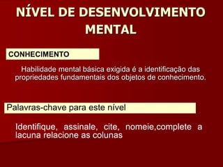 NÍVEL DE DESENVOLVIMENTO
MENTAL
Habilidade mental básica exigida é a identificação das
propriedades fundamentais dos objetos de conhecimento.
Identifique, assinale, cite, nomeie,complete a
lacuna relacione as colunas
Palavras-chave para este nível
CONHECIMENTO
 