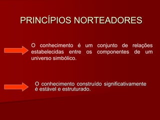 PRINCÍPIOS NORTEADORES
O conhecimento construído significativamente
é estável e estruturado.
O conhecimento é um conjunto de relações
estabelecidas entre os componentes de um
universo simbólico.
 