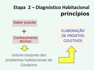 Etapa 2 – Diagnóstico Habitacional
                         princípios
    Saber popular

                             ELABORAÇÃO
    Conhecimento
                             DE PROJETOS
       técnico                COLETIVOS


   Leitura conjunta dos
problemas habitacionais de
         Cordeiros
 
