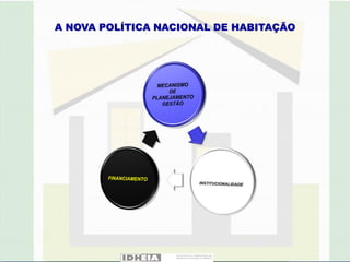 A NOVA POLÍTICA NACIONAL DE HABITAÇÃO
 